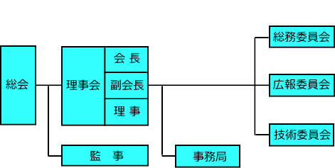 組織図